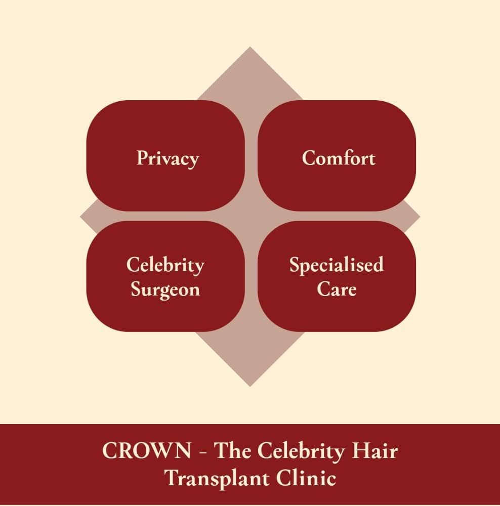 Hair Transplant Clinic inDelhi